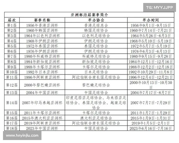 2023亚洲杯中国队比赛时间安排及赛程详解