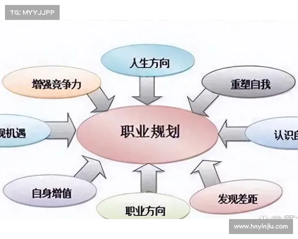 如何通过持续学习与自我提升推动职业生涯的成功与长远发展