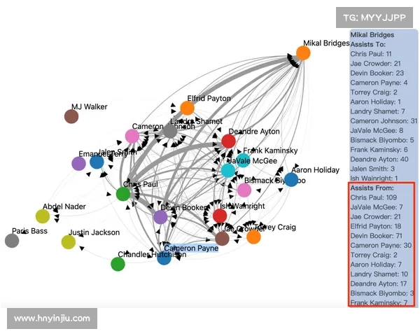 布克比赛数据深度分析：得分效率、助攻能力与比赛影响力的综合评估